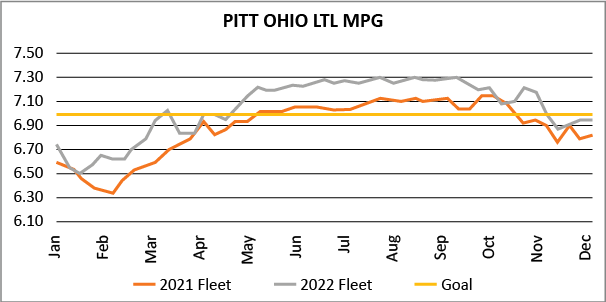 Pitt GHG Inventory for Fiscal Year 2021 - Pitt Sustainability